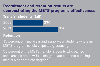 Retention 95 percent of junior-year and senior-year students who earn METS program scholarships are graduating. 50 percent of the METS transfer students who earned scholarships are now full-time graduate students pursuing master’s or doctorate degrees.