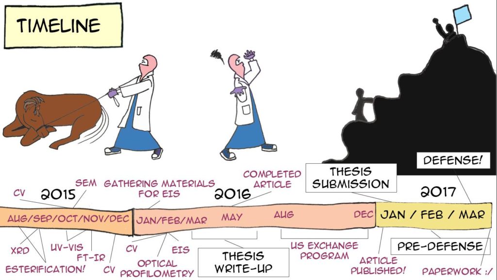 Comic created by Syeda Qudsia. Caption: Cartoon panel draws upon visual analogies to show the thesis journey. Image courtesy of Syeda Qudsia.