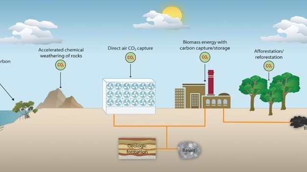 Negative emissions technology needed to remove CO2 and head off climate change