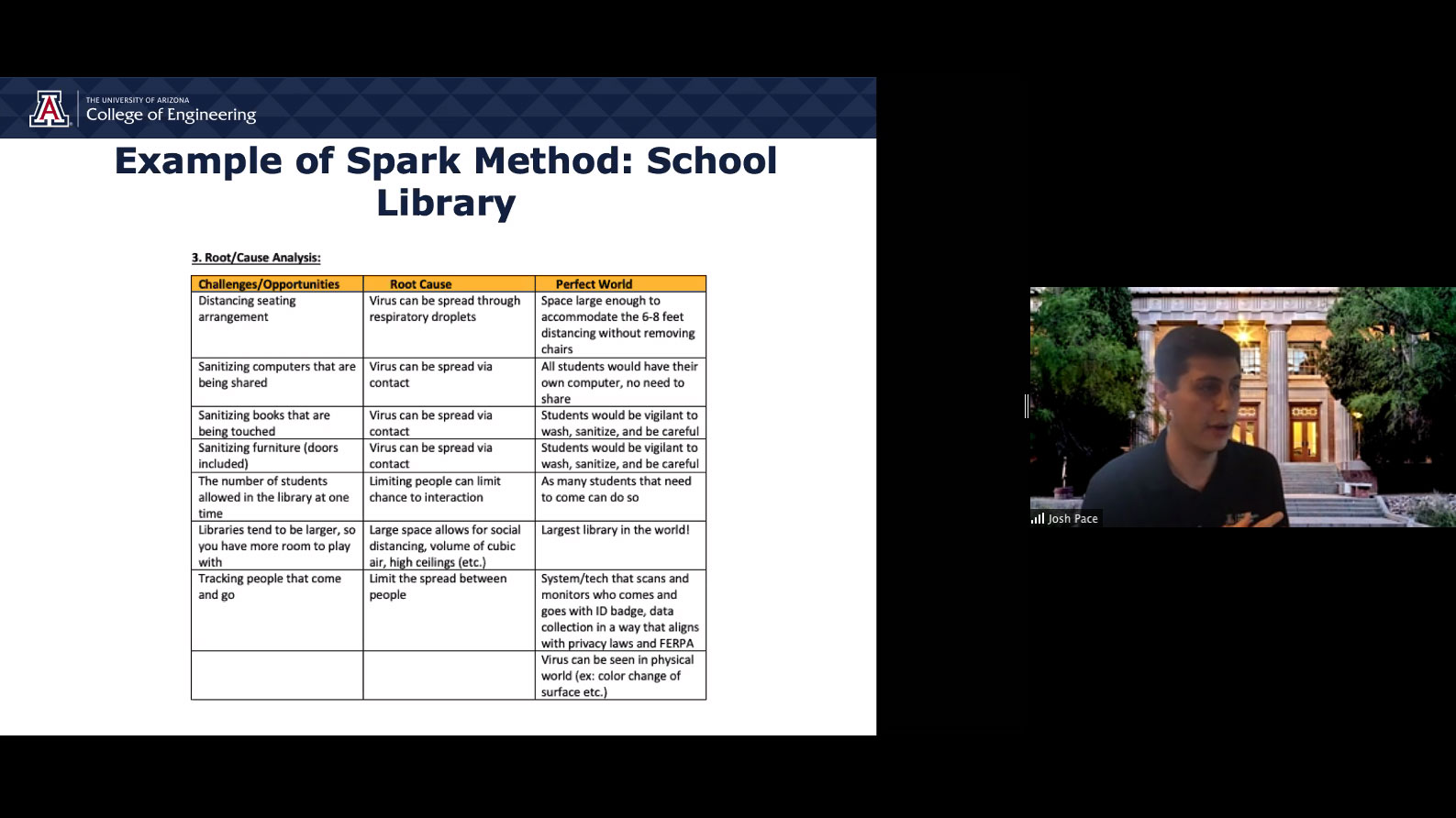 University of Arizona graduate Josh Pace teaches The Challenge participants the Spark problem-solving method on Zoom.
