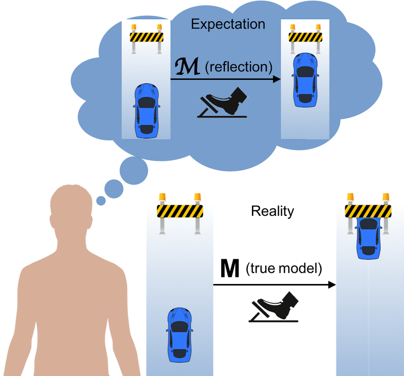 graphic showing use of autonomous vehicles