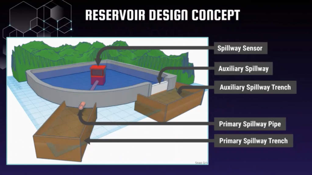 A graphic of the reservoir design concept from students at Gilbert Classical Academy.