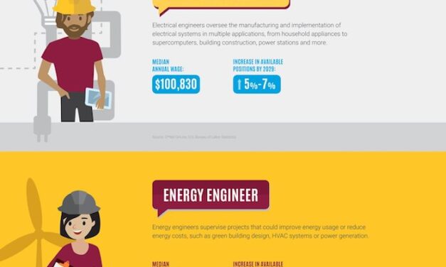 Is electrical engineering a good career?