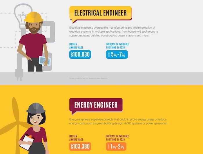 Is electrical engineering a good career?