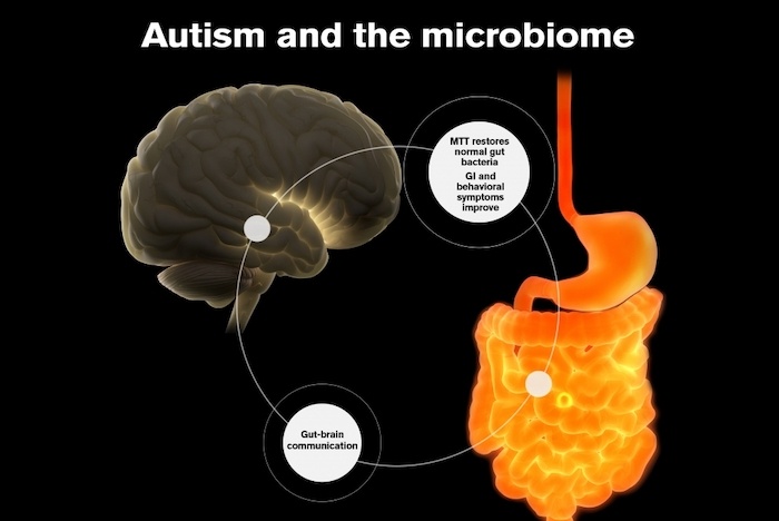 Treatment for autism symptoms earns ASU researchers patent