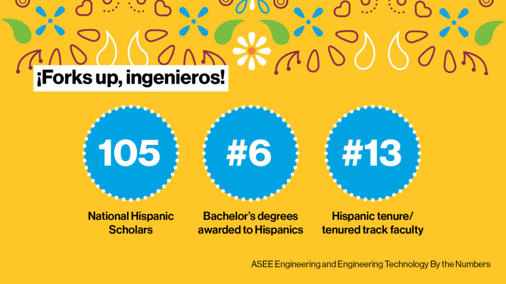 Hispanic representation in the Ira A. Fulton Schools of Engineering at ASU: 105 National Hispanic Scholars, ranks No. 6 in the U.S. for bachelor’s degrees awarded to Hispanic graduates and No. 13 in the number of Hispanic tenure and tenure-track faculty members.