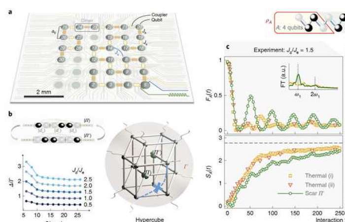 Physicists reach qubit computing breakthrough