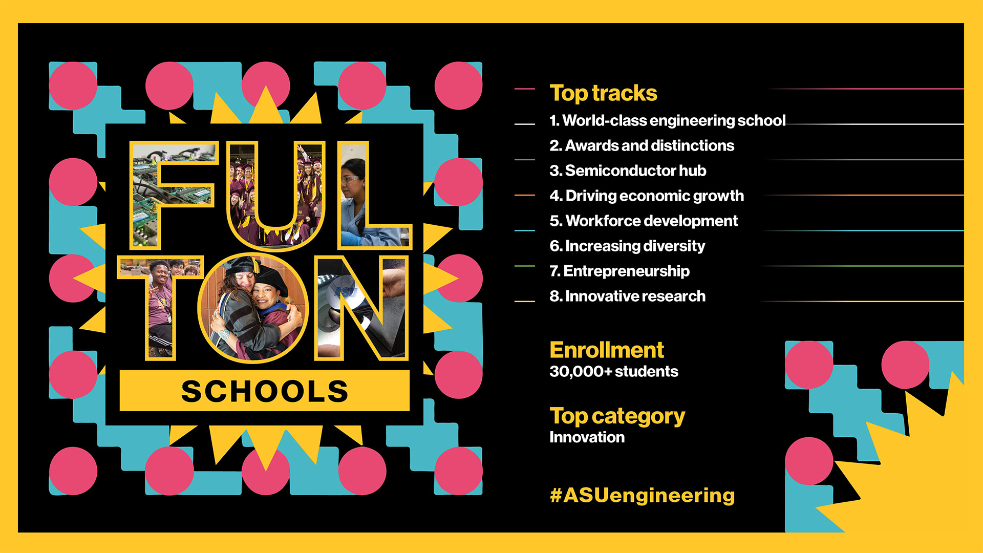 Fulton Schools Year in Review. Top tracks: 1. World-class engineering school, 2. Awards and distinctions, 3. Semiconductor hub, 4. Driving economic growth, 5. Workforce development, 6. Increasing diversity, 7. Entrepreneurship, 8. Innovative research. Enrollment: 30,000+ students. Top category: Innovation. #ASUengineering