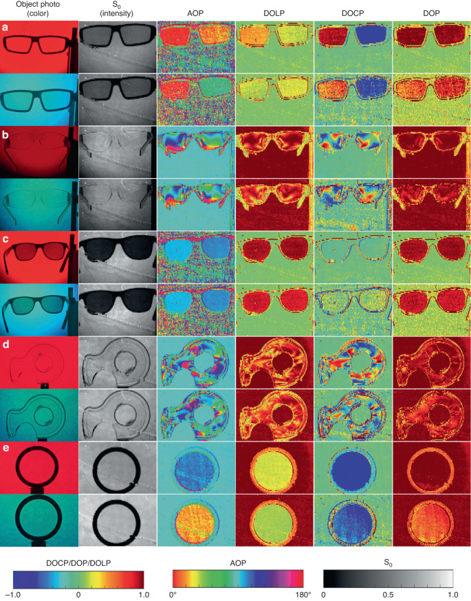 a diagram feauturing examples of polarimetric imaging