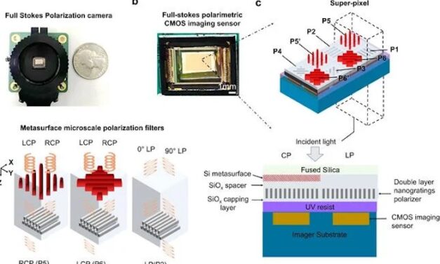 Chip-Integrated Metasurface-Based Full-Stokes Polarimetric Imaging Sensors