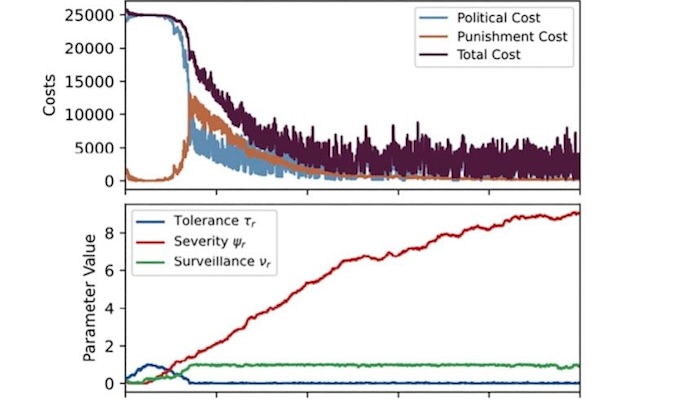 New study unveils strategic decisions behind self-censorship and dissent in authoritarian settings